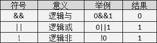 c语言入门(2)