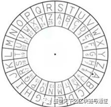 DCEP面额设定&DCEP非对称加密&传统跨行调款以及发行DP后的调款&DCEP落地应用场景