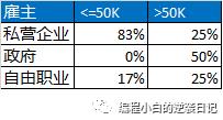 小白的机器学习笔记系列 之五 - 朴素贝叶斯分类