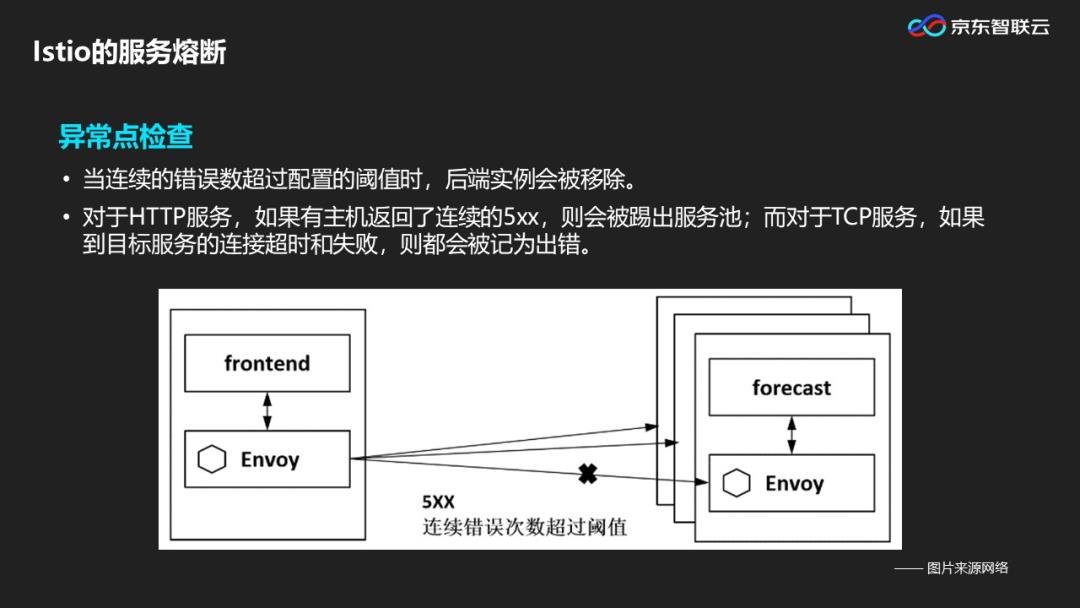 微服务太杂乱难以管理？一站式服务治理平台来袭！