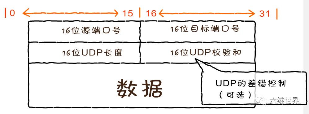 tcp/ip协议