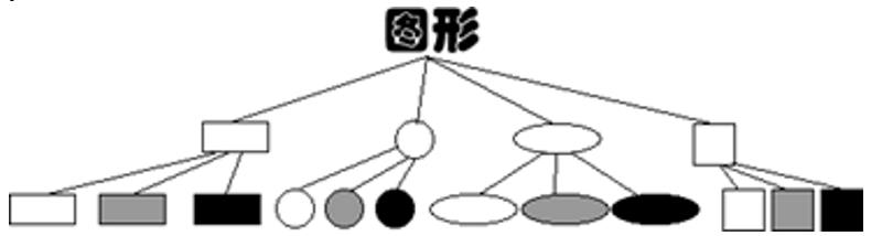 帮你整理了一份设计模式速查手册