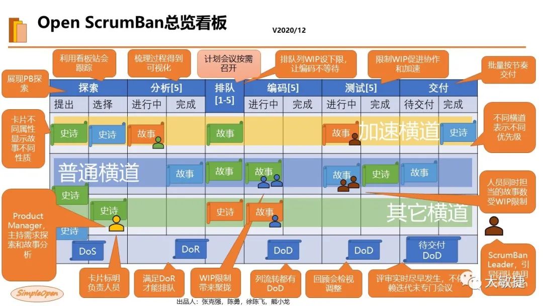 Open ScrumBan Guideline V2020/12