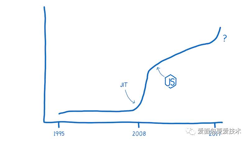 An Abridged Cartoon Introduction To WebAssembly