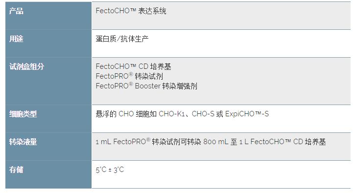 三特异性抗体开发工具：FectoCHO™表达系统