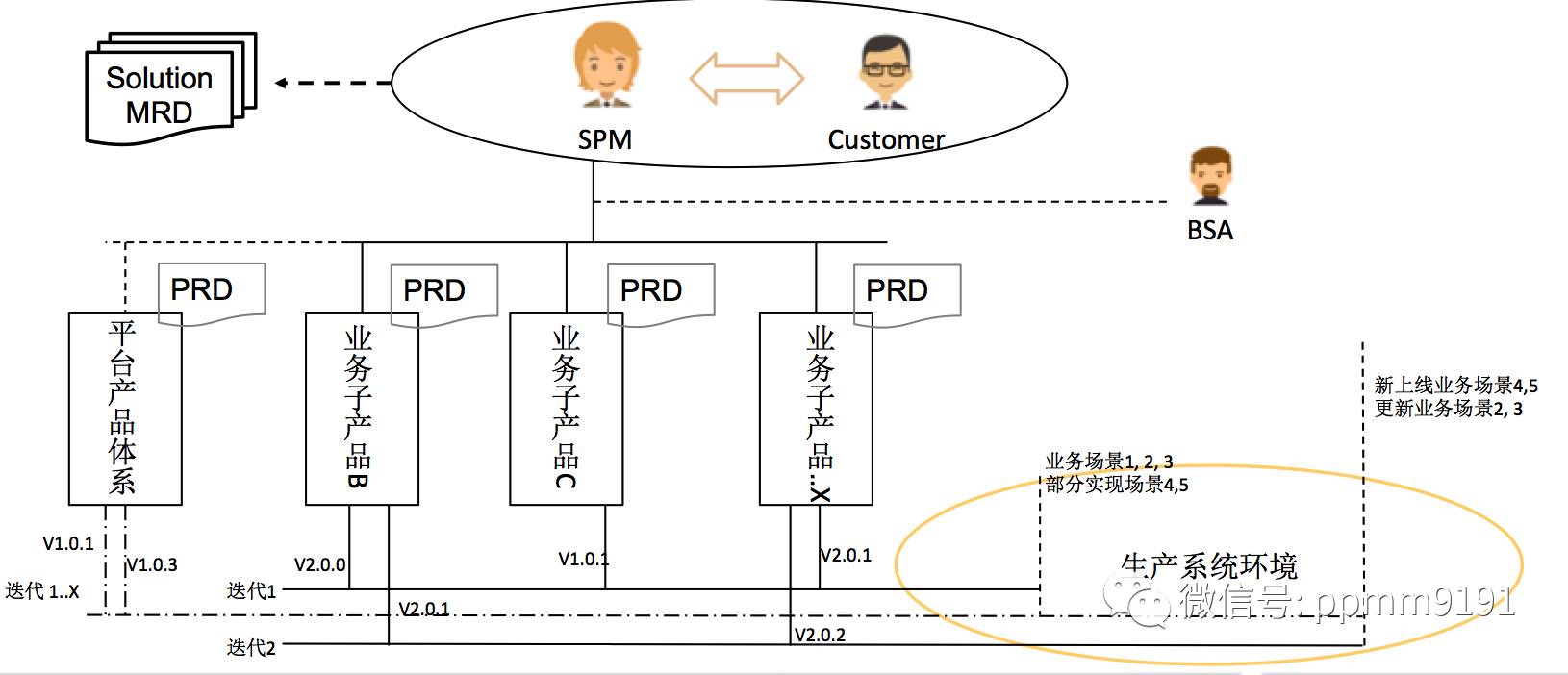 Scrum实践总结终结篇