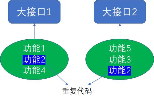 漫画：设计模式之 “外观模式”