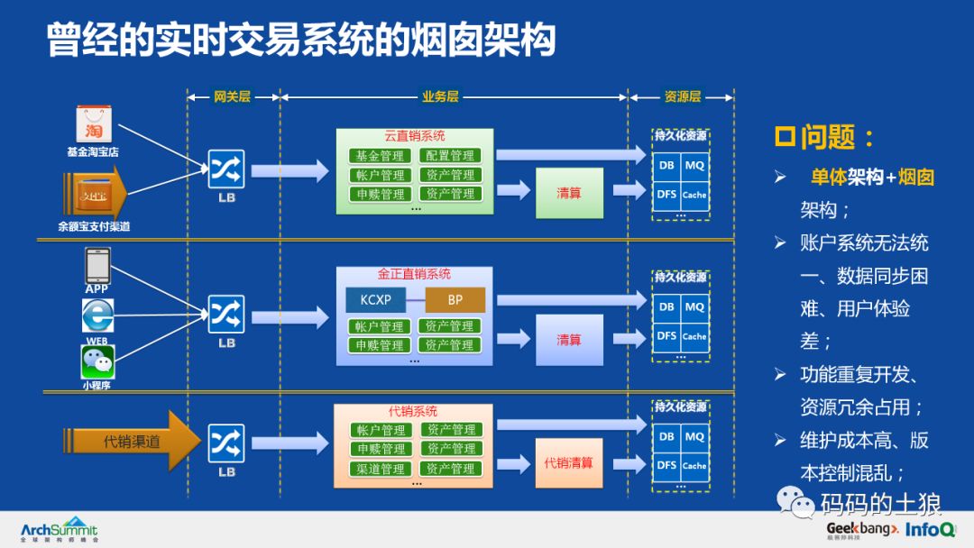 干货：36页PPT详解余额宝背后的服务治理架构