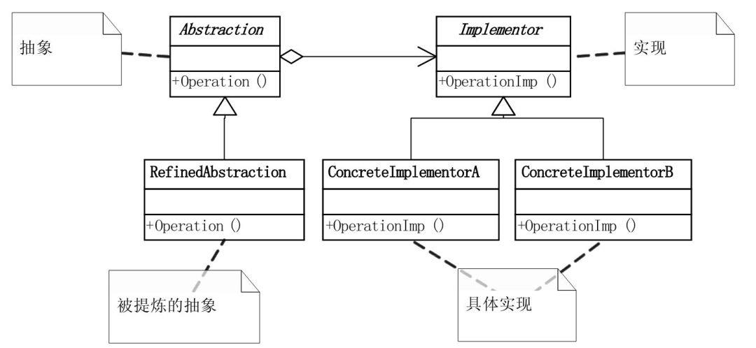 帮你整理了一份设计模式速查手册