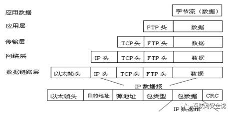 TCP/IP四层模型讲解【笔记整理通俗易懂版】