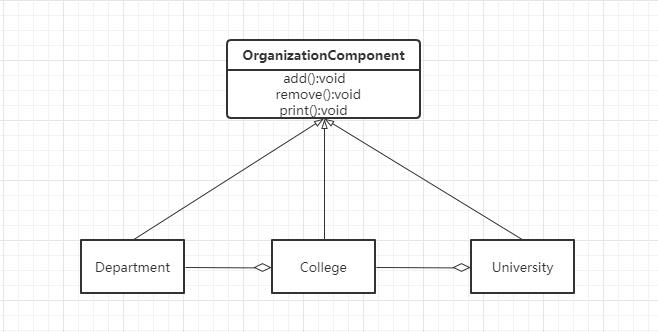 GoF设计模式 | 组合模式