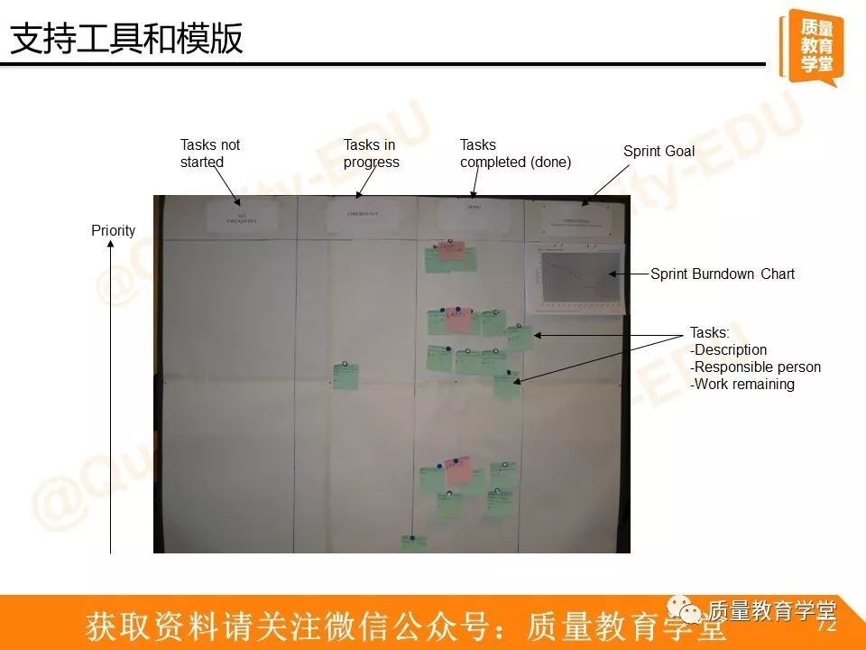 【521】让小质用敏捷开发之Scrum为你扫盲