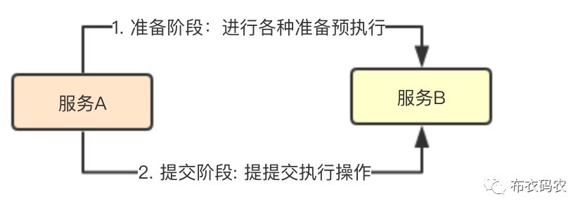 基于2PC和延迟更新完成分布式消息队列多条事务Golang版本