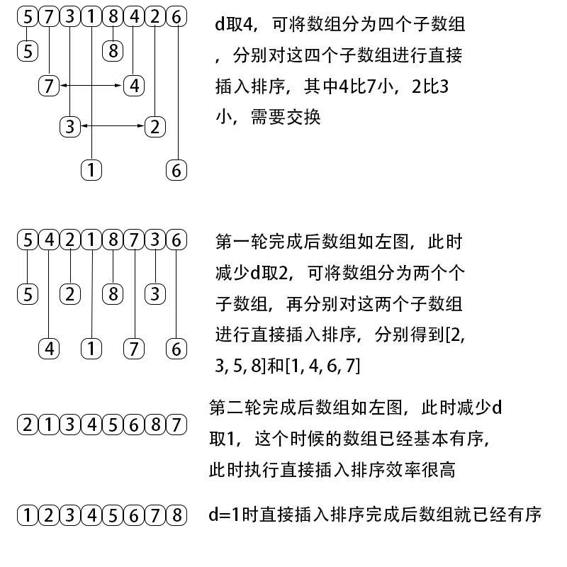 (六)直接插入排序和希尔排序