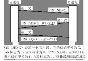 3.4 TCP/IP体系结构各层协议