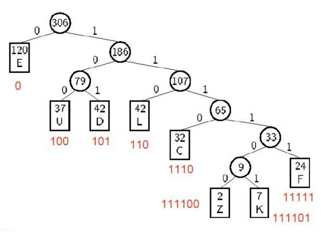 「码趣分享」贪心算法Greedy Algorithm