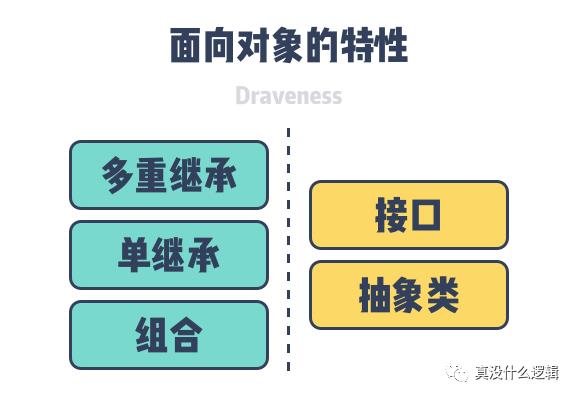 醒醒吧，设计模式没用的