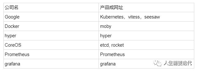 Golang在某些领域愈发强大