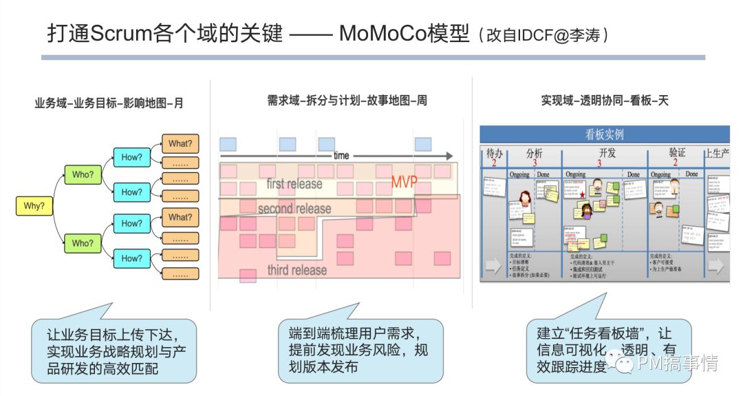 Scrum落地关键实践