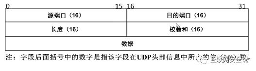 TCP/IP四层模型讲解【笔记整理通俗易懂版】