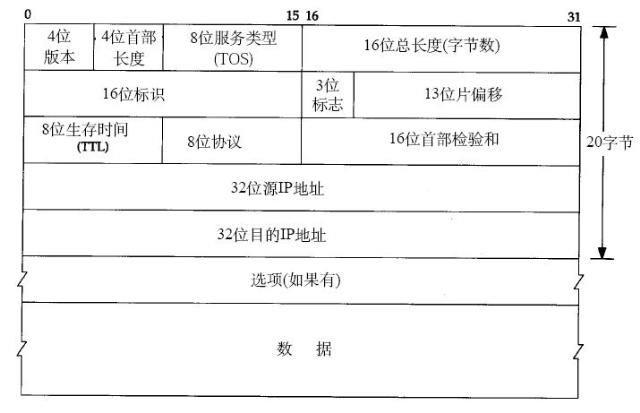 关于TCP/IP，必知必会的十个问题