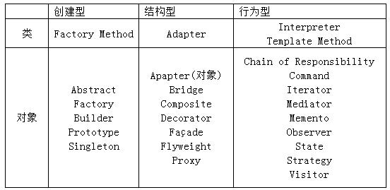 软件设计师23种设计模式总结