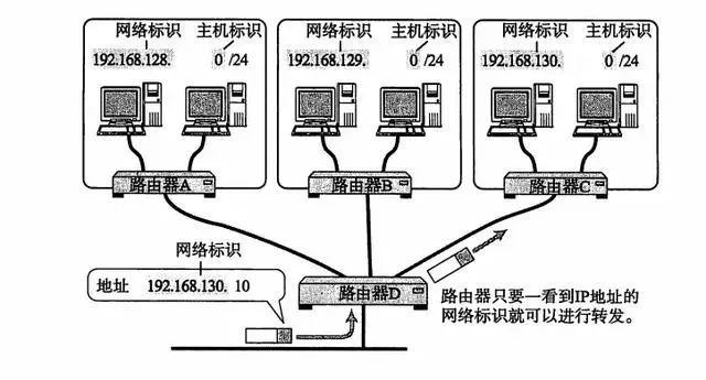 干货 | 终于有人能把TCP/IP 协议讲明白了！