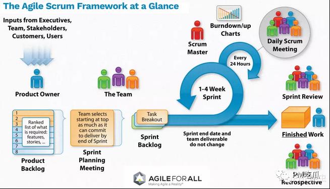 Scrum 实操流程