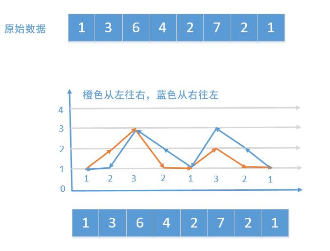 505，分发糖果（贪心算法解决）