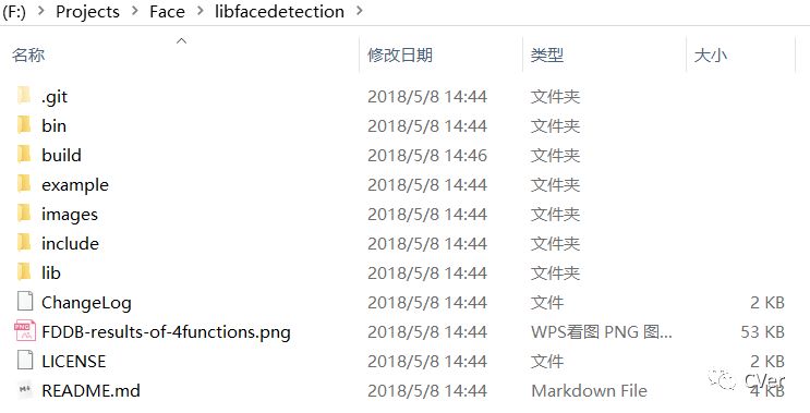 超越OpenCV，史上最快人脸检测系统开源