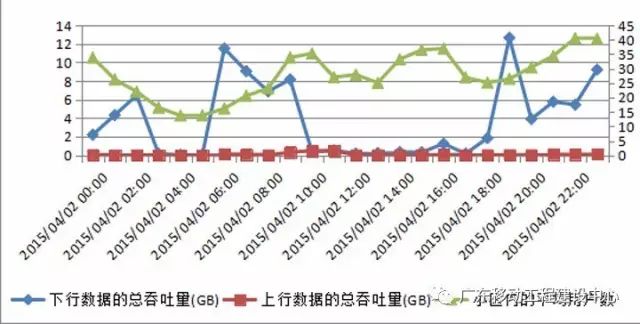 【技术专栏】华为LTE异频负载均衡算法验证