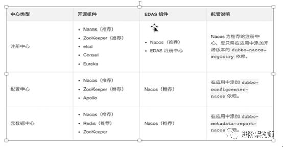 EDS 微服务治理