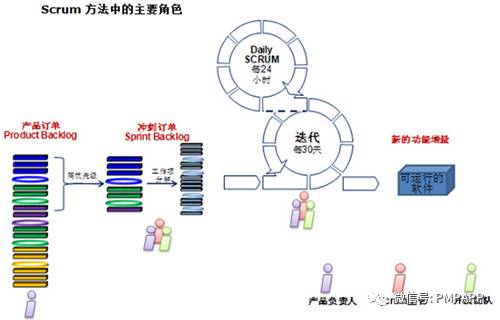 敏捷开发交流浅认识