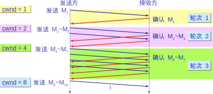 关于TCP/IP，必知必会的十个问题