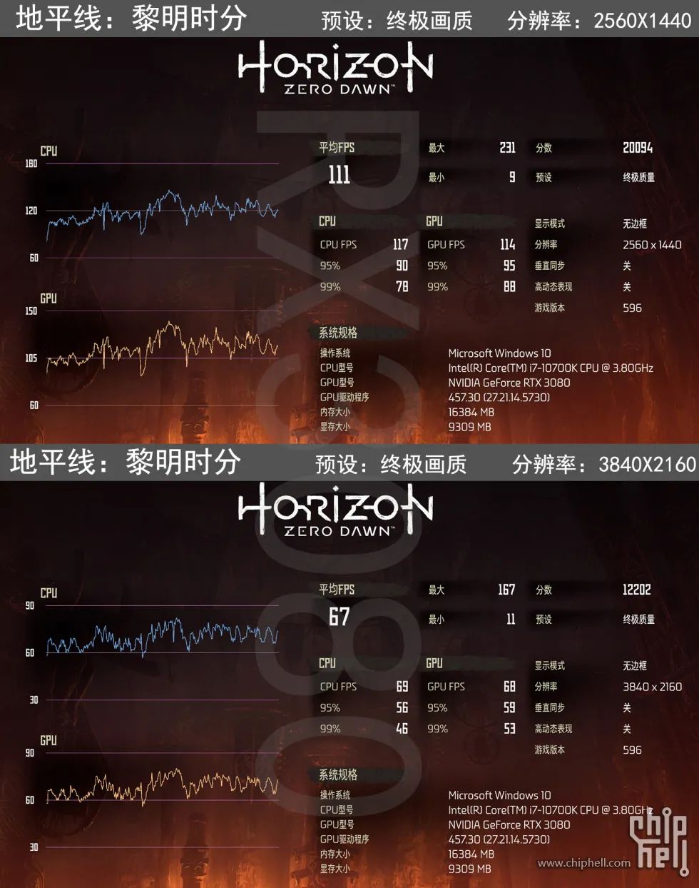 [电脑]好刀法砍出N家精准显卡布局，详测RTX3060Ti/3080等5张显卡