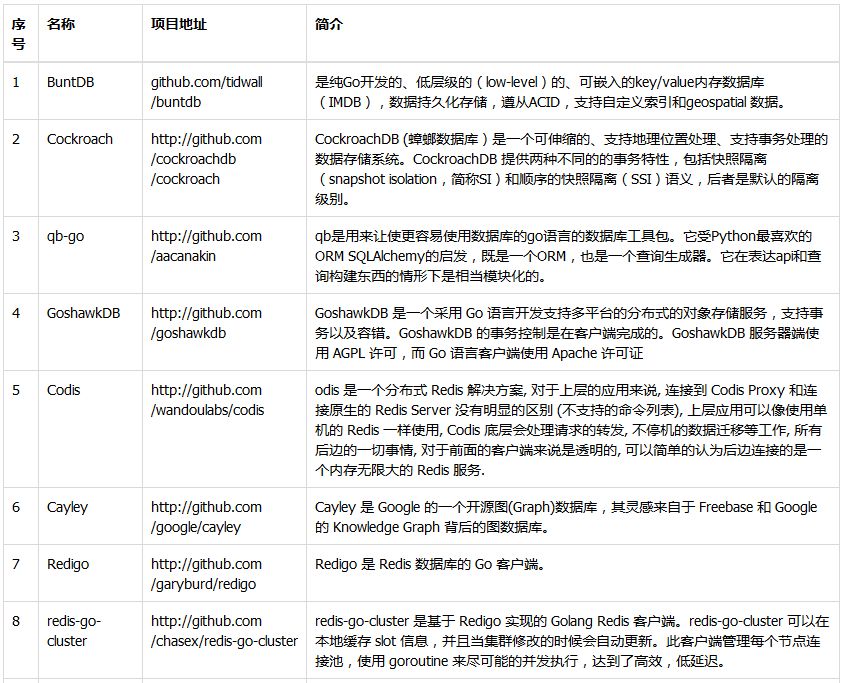 GoLang几个优秀开源项目