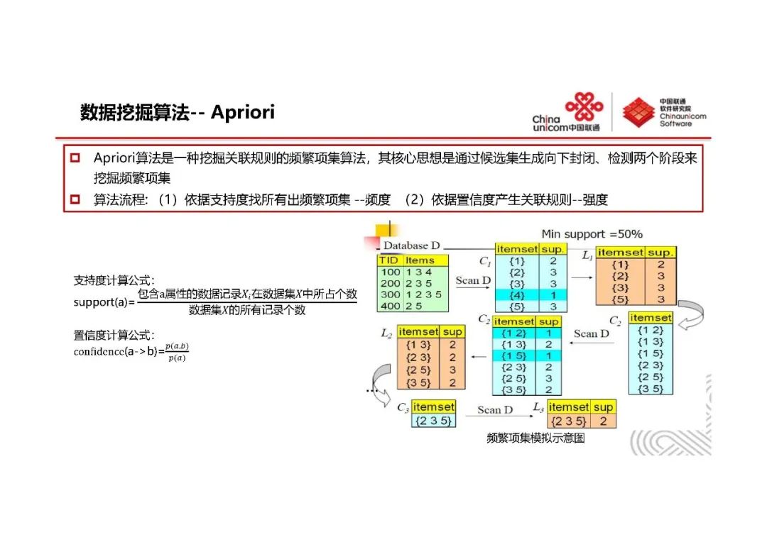 系统监控与AIOps-王新东