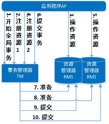 蚂蚁技术专家：一篇文章带你学习分布式事务