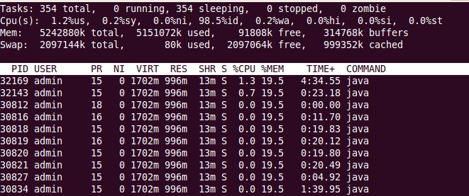 常用的linux系统监控命令