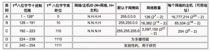 每日干货：Socket入门之前的知识点