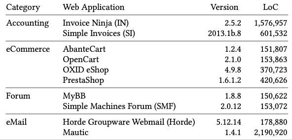 Deemon & CSRF漏洞自动挖掘工具分析