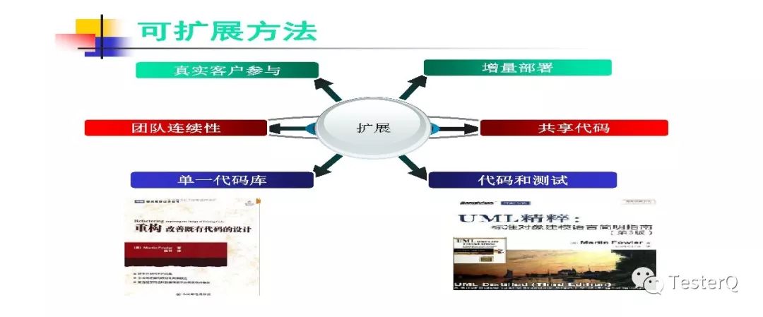 敏捷开发介绍