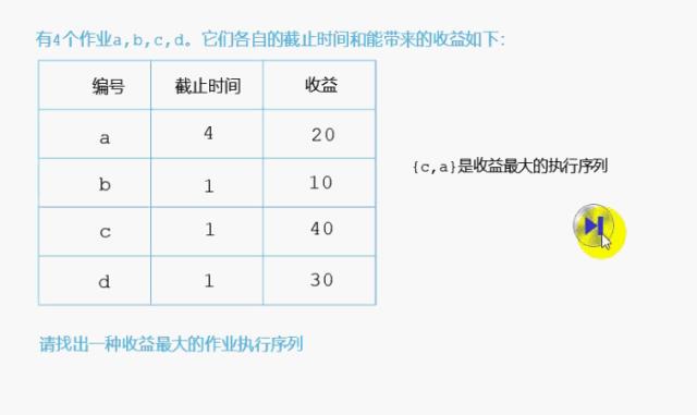 贪心算法（4）：作业排序问题