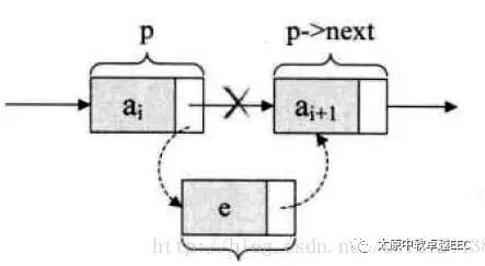 Java数据结构与算法解析—表