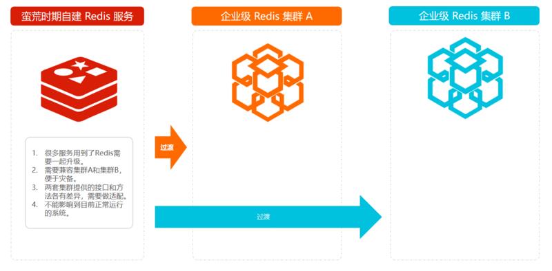 重学 Java 设计模式：实战抽象工厂模式