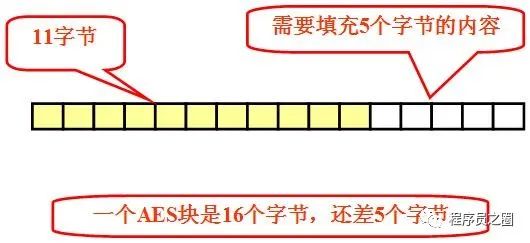 AES加解密 对称加密