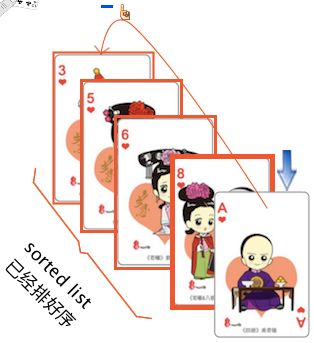 算法系列： 10大常见排序算法（3）插入排序