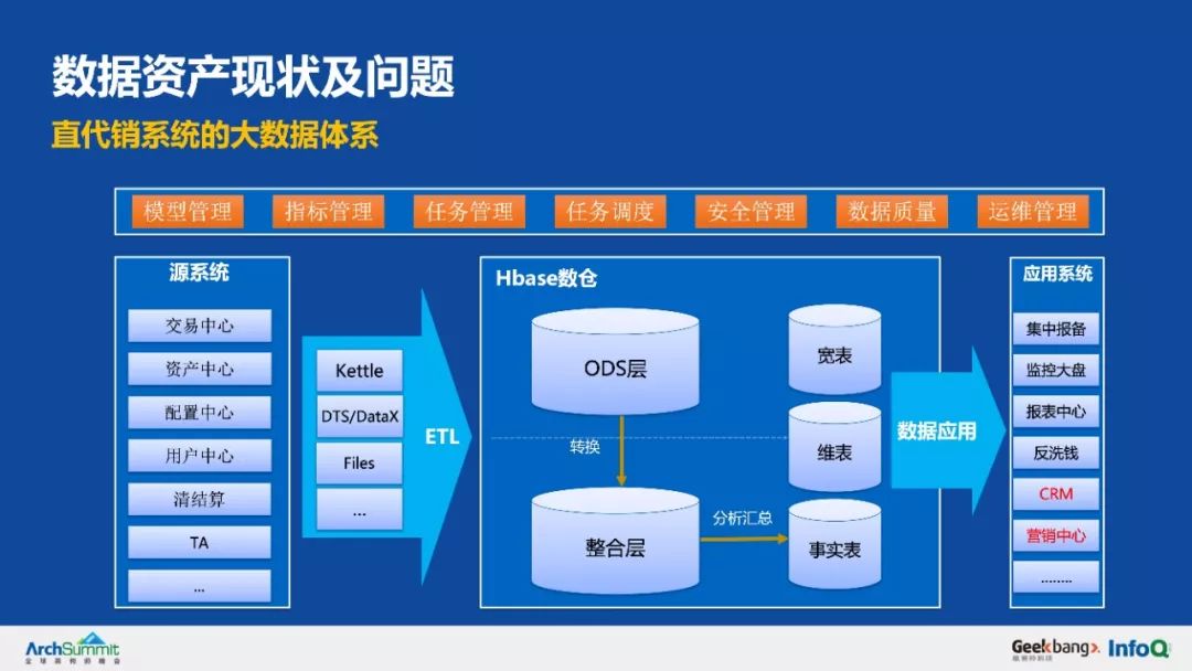 余额宝背后的服务治理架构，首次系统梳理和公开