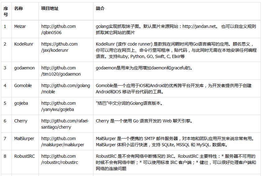 GoLang几个优秀开源项目