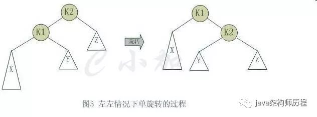 数据结构与算法——常用数据结构及其Java实现